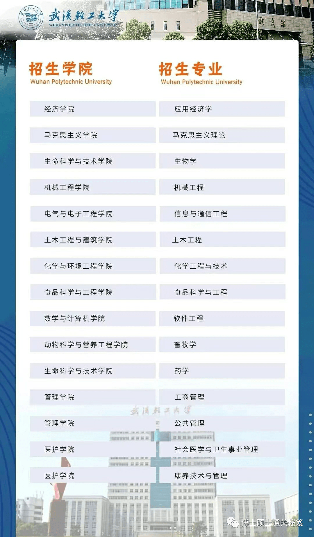 武汉轻工大学2022年同等学力申硕招生简章