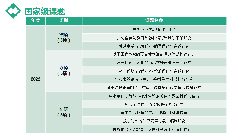 网上购买国家级课题可信吗