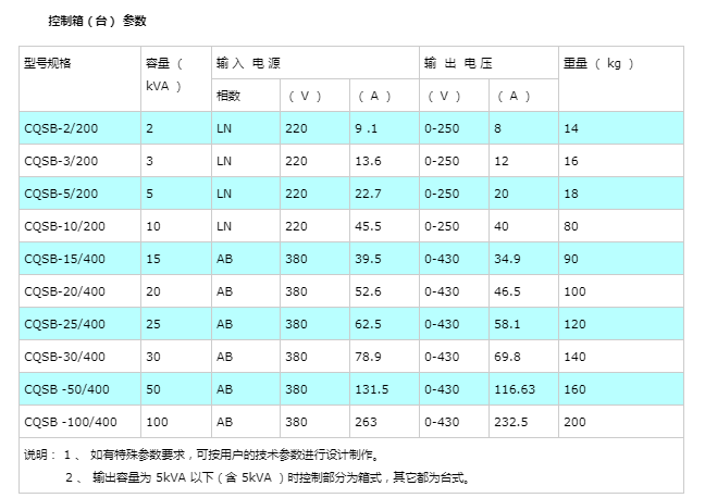 (源头工厂)_试验_高压_变压器