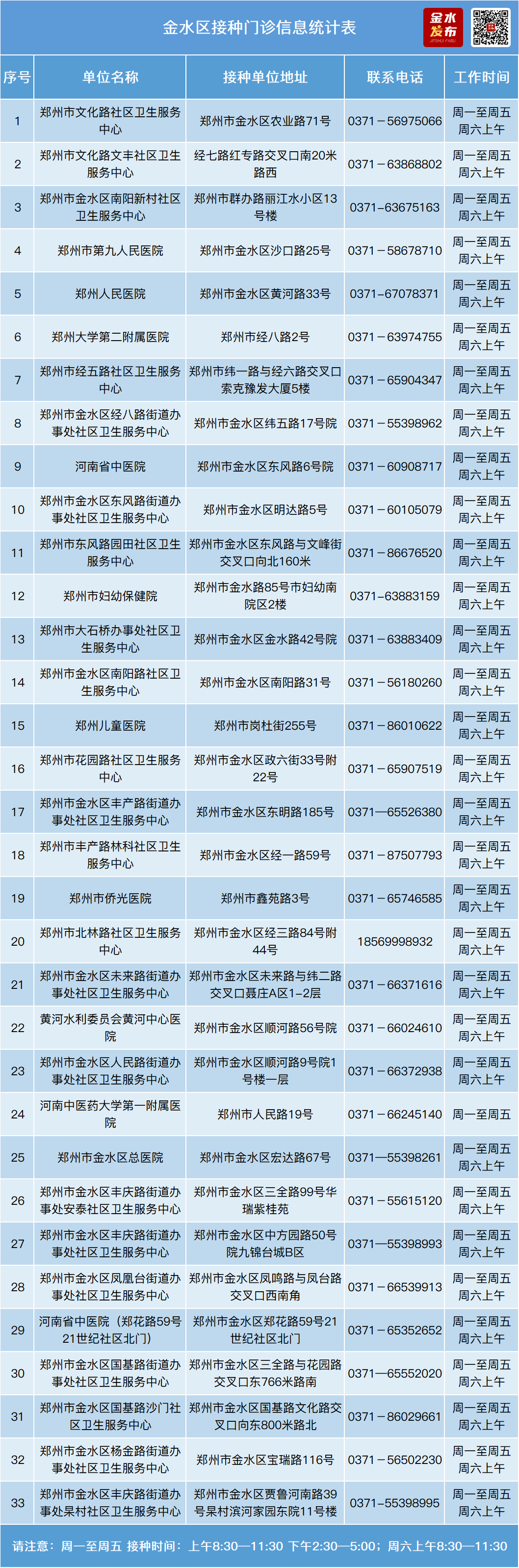 郑州市哪里可以接种？收好这份“疫苗地图”