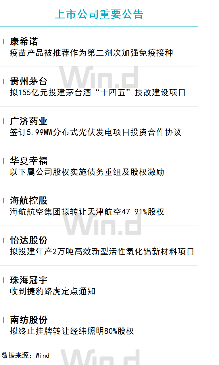 56港元,将净筹资约8.99亿港元,面向散户部分获得约15.