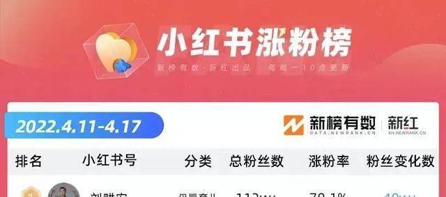谁在“造神”刘畊宏？