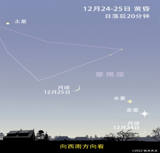 周五 深空探测|周六 茶余星话|周日 天象预报