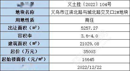 浙江下周(12.19-12.23)土拍预告:44宗涉宅地将出让,总起价218.