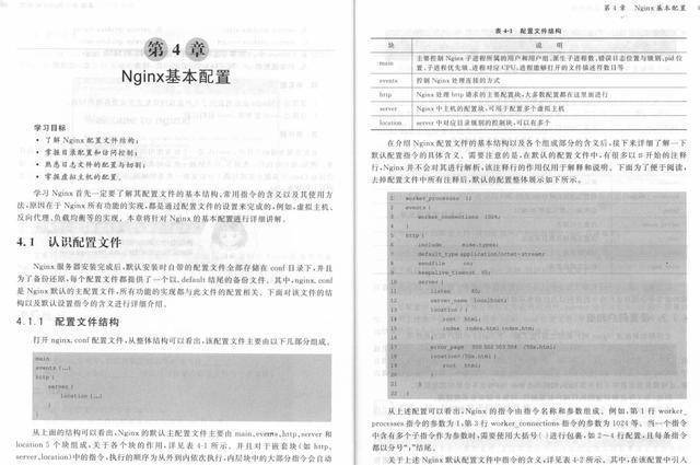 原创
高并发袭来,Nginx限流该如何进行,源码讲解(附Nginx面试题)7 原创
高并发袭来,Nginx限流该如何进行,源码讲解(附Nginx面试题)7