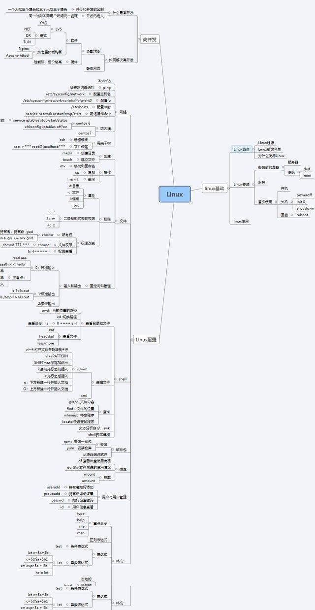 原创
高并发袭来,Nginx限流该如何进行,源码讲解(附Nginx面试题)5 原创
高并发袭来,Nginx限流该如何进行,源码讲解(附Nginx面试题)5