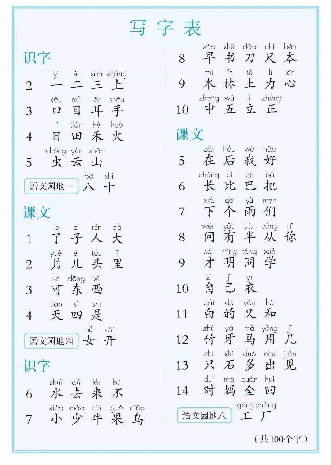 部编版1-6年级语文上册识字表、写字表生字大全！（带拼音）  一年级作文 第4张