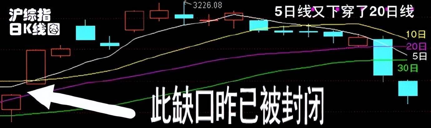 股市早8点丨空头队伍或将大规模死在3000点整数关前