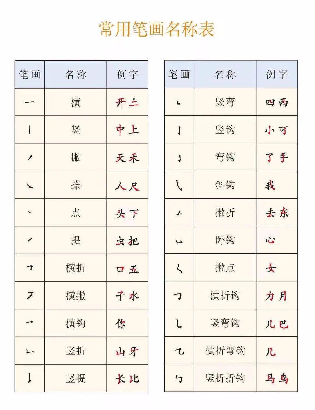 部编版1-6年级语文上册识字表、写字表生字大全！（带拼音）  一年级作文 第5张