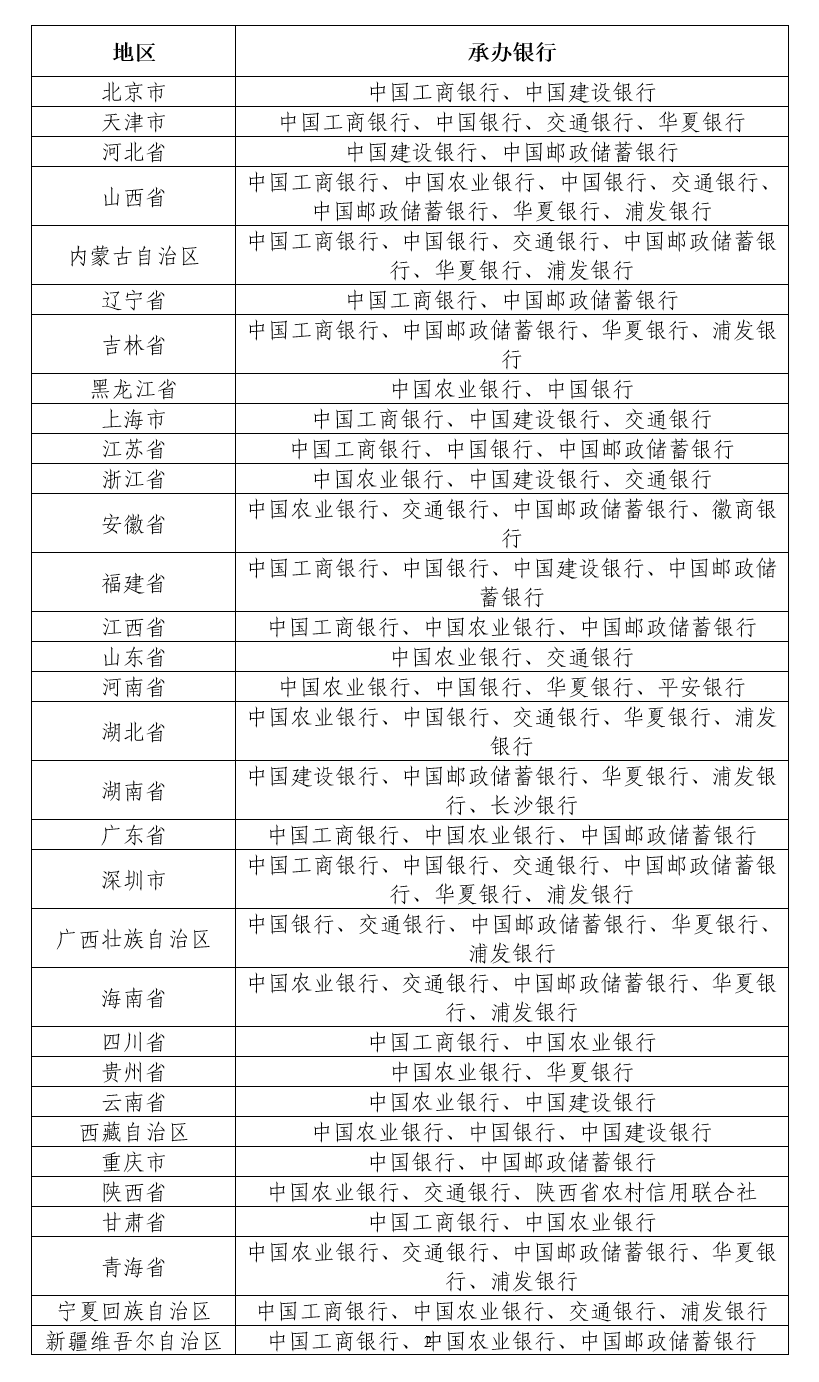 【央行通知布告】兔年纪念币12月27日预约，发行量1.2亿，每人20枚！