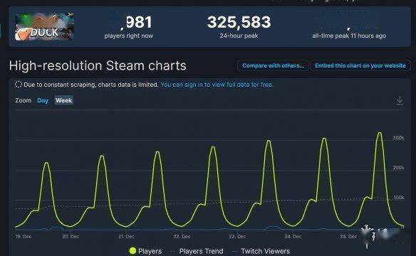 游侠早报:Epic送《死亡搁浅 导剪版》至服务器瘫痪4 游侠早报:Epic送《死亡搁浅 导剪版》至服务器瘫痪