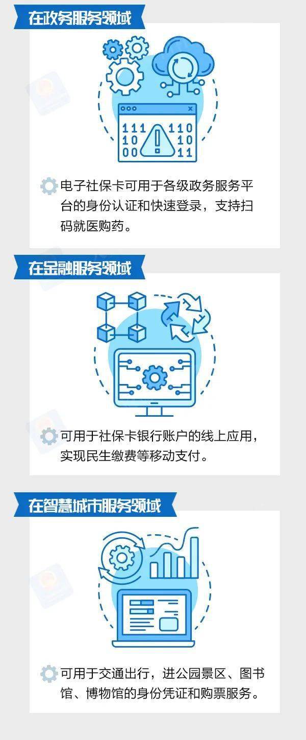 【提醒】电子社保卡有什么用？怎么领？一图看懂！