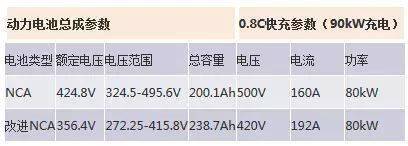 新能源汽车技术分类及三大关键技术详解(图11)