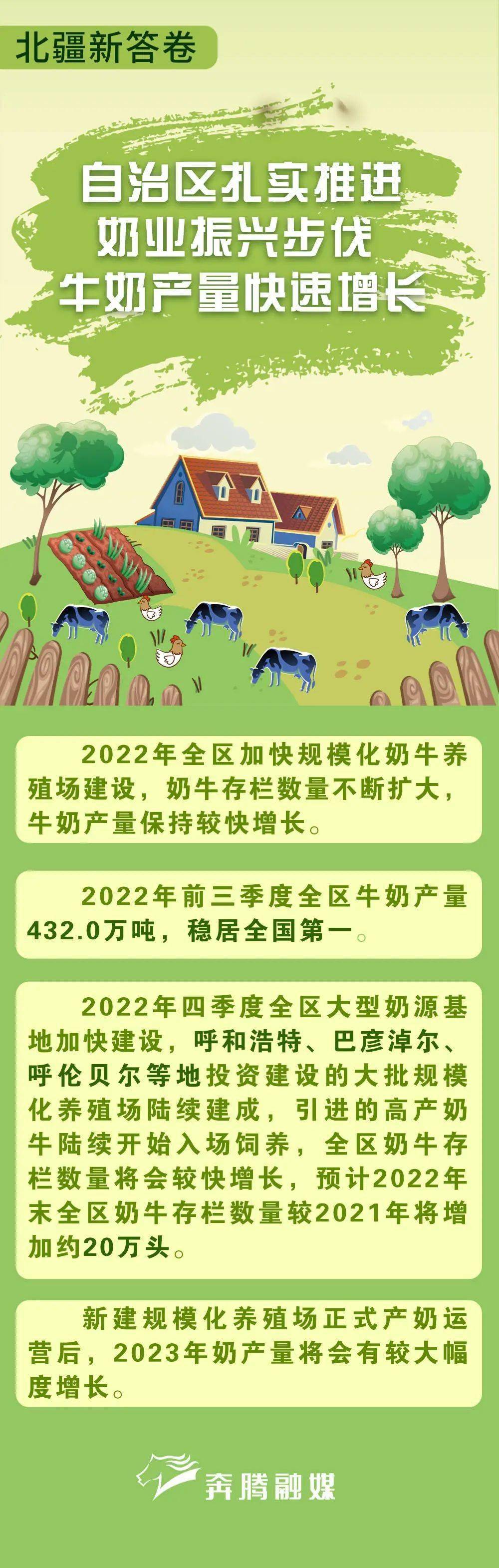 北疆新答卷（183）| 自治区扎实推进奶业振兴步伐 牛奶产量快速增长