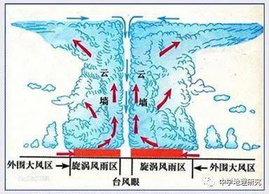 高中地理必须要知道的11种风（冰川风、焚风、峡谷风、布拉风等）