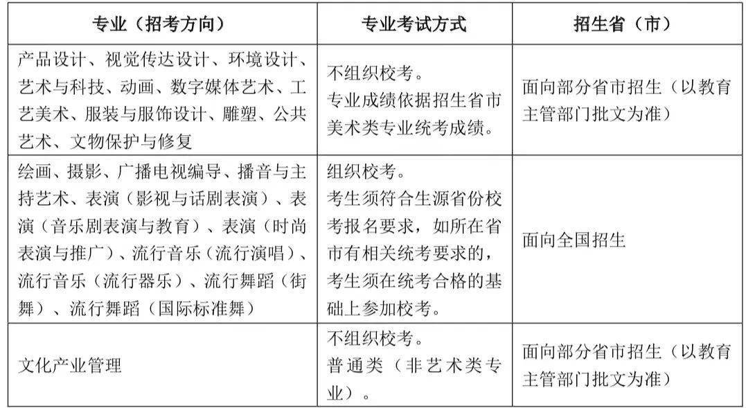 上海视觉艺术学院2023年招生简章