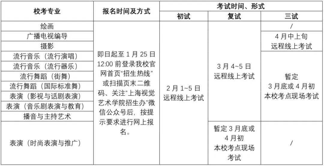 上海视觉艺术学院2023年招生简章