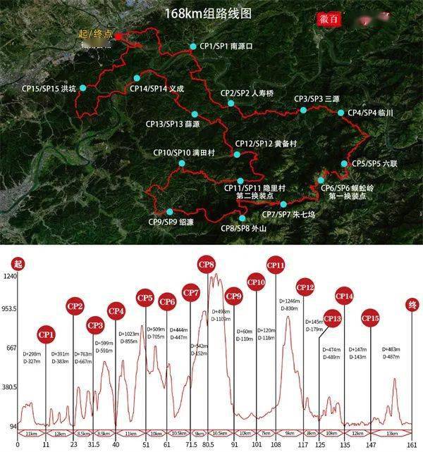168体育最新网站|黄山168超级越野赛，5人团报优惠，还可免票游景区（附往届赛事图）