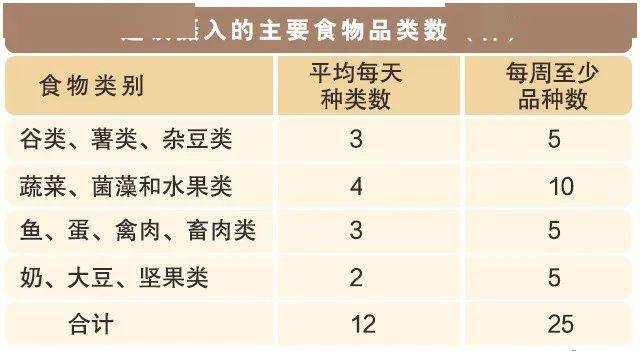 b体育一日三餐怎么吃最健康？赶紧学会给家人安排上(图3)