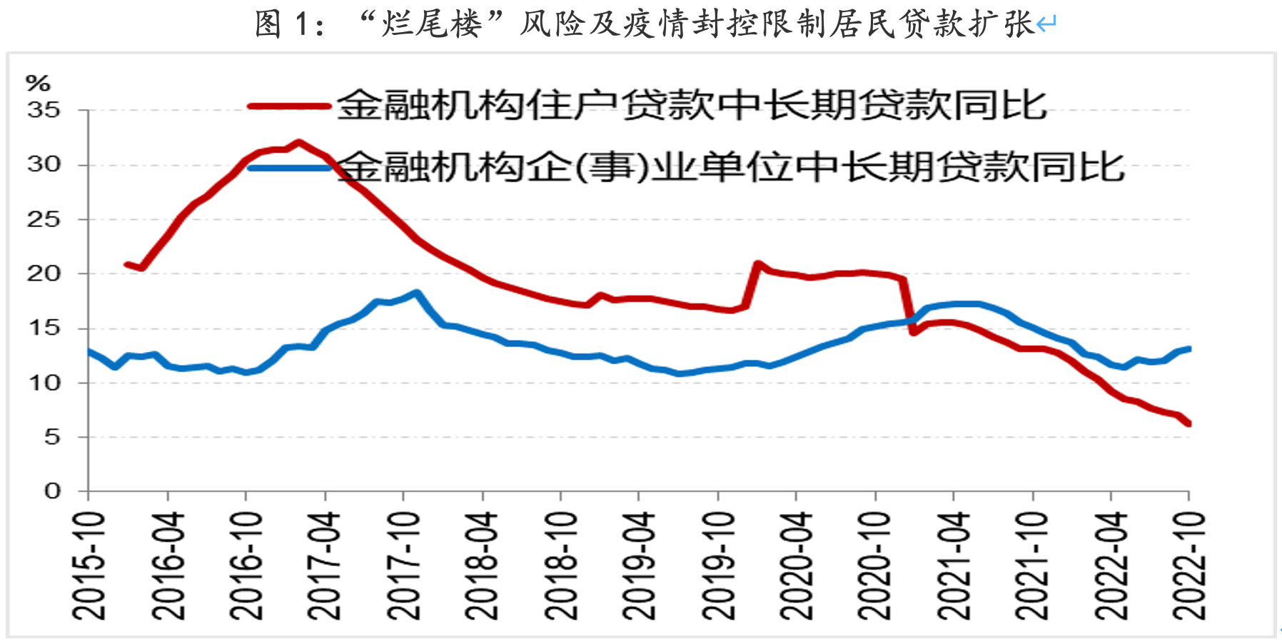 疫后重启，权益资产有望重受青睐