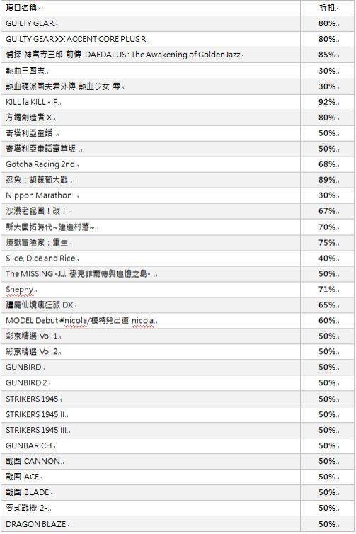 亚克系统亚洲分店 2023春节纪念促销活动起头！