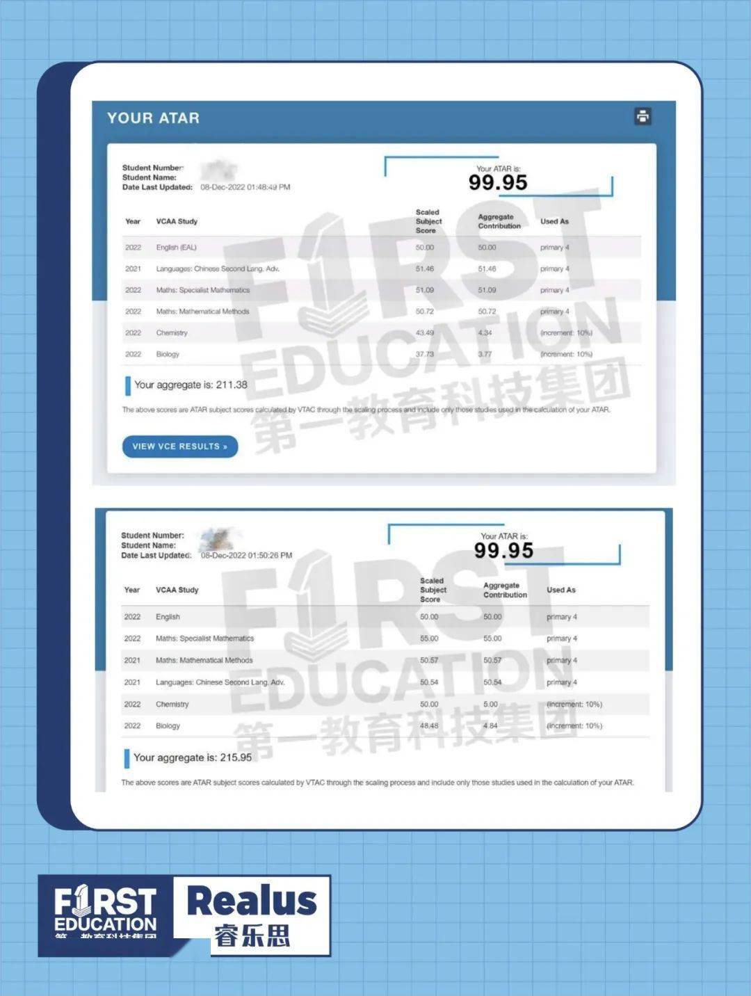 升学改革！澳洲大学扩招，VCE毕业生offer直增23%！总数高达64000份！  考试作文 第5张