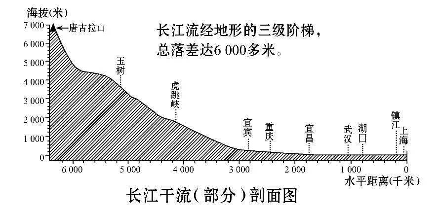 【天文资本】地貌成因阐发大全（值得文科生和天文教师保藏）附高清中国＋世界天文填充图 ，可打印！