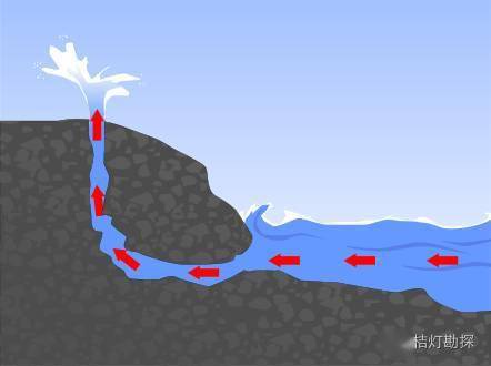 【天文资本】地貌成因阐发大全（值得文科生和天文教师保藏）附高清中国＋世界天文填充图 ，可打印！