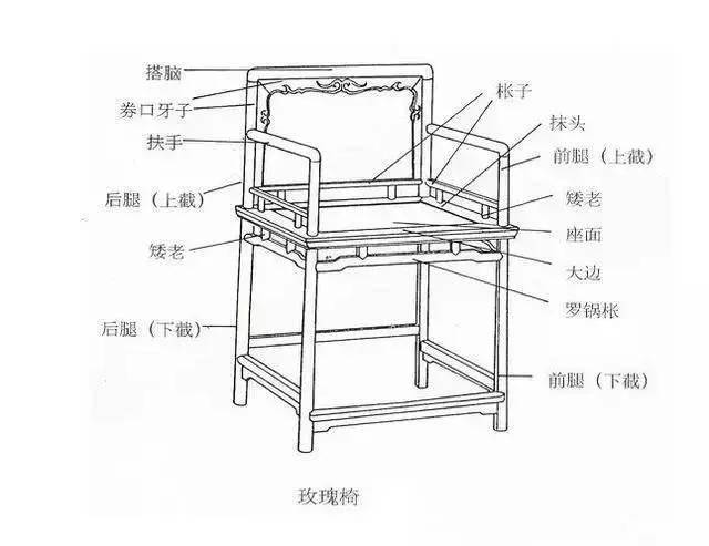 八 大 名 椅(图13)