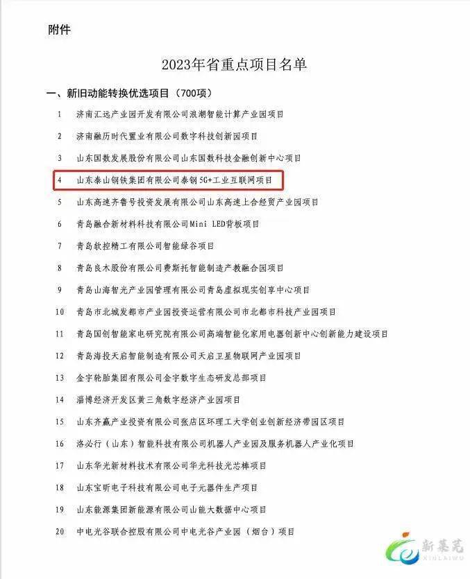 莱芜区8个项目入选省级重点项目名单！