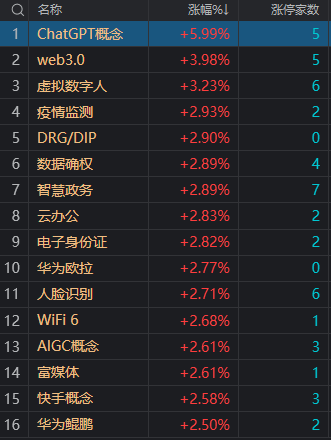 收评：沪指震荡调整跌0.68% 北向资金结束连续17个交易日净买入