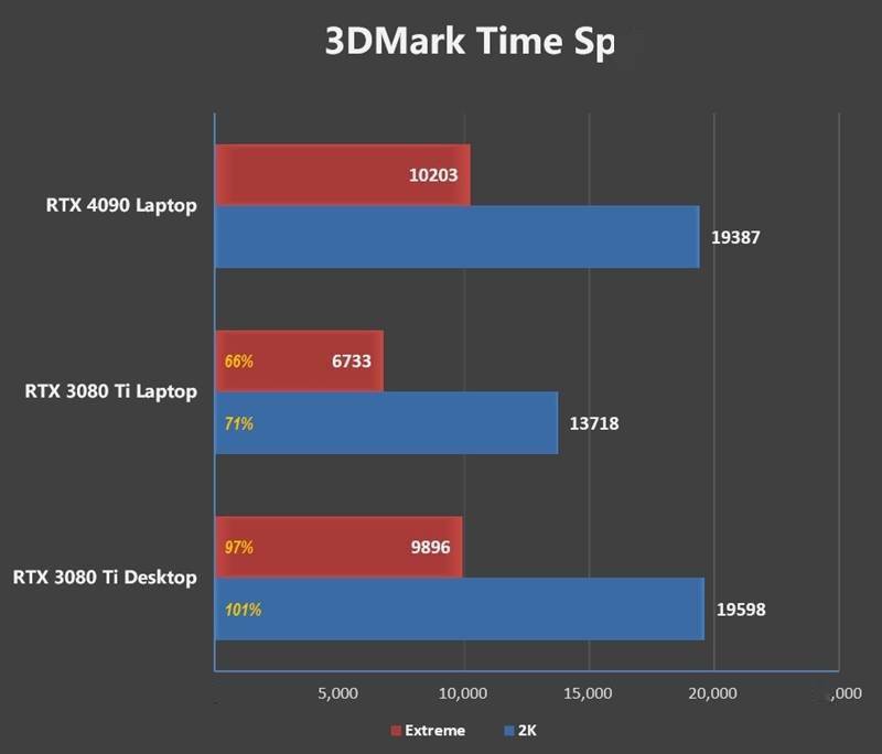 RTX 4090ᣡZERO 2023Ϸ׷ ...