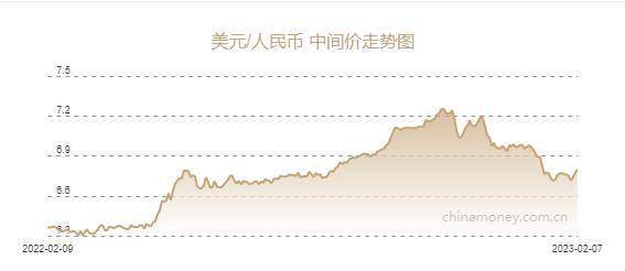 人民币兑美元中间价报6.7967元，下调230个基点