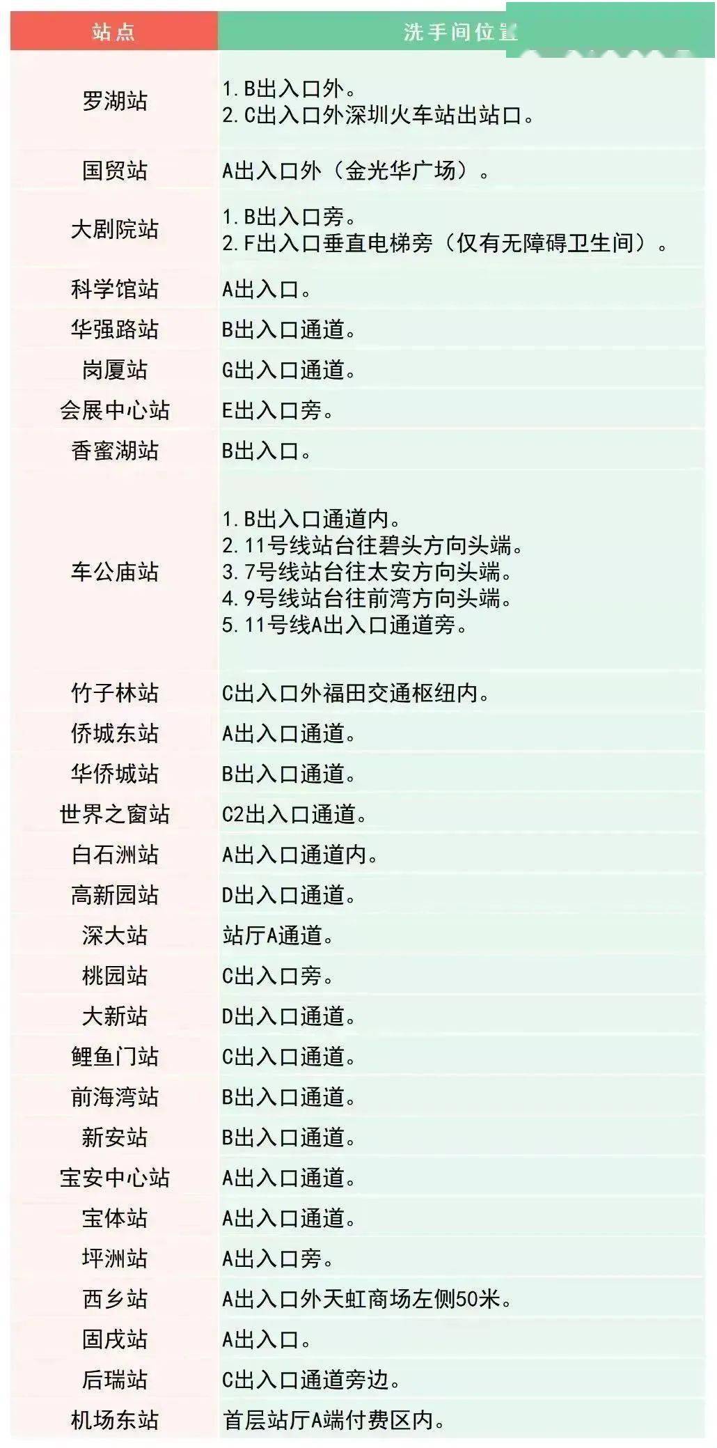 最新！深圳地铁卫生间散布指南来了！值得保藏