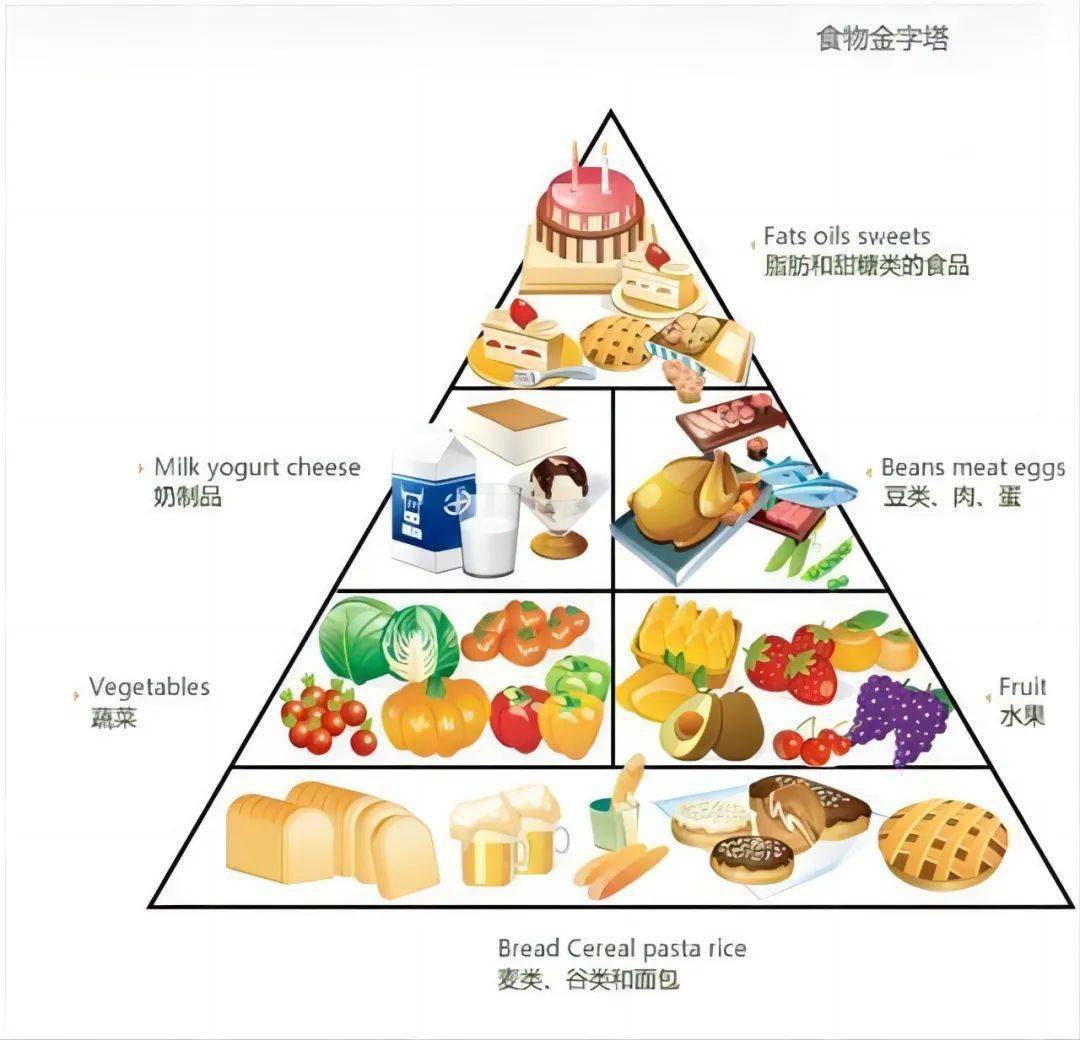 现代年轻人奇异的挑食行为