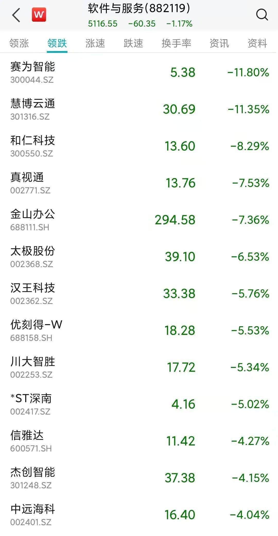 一月信贷“开门红”！下周A股稳了？