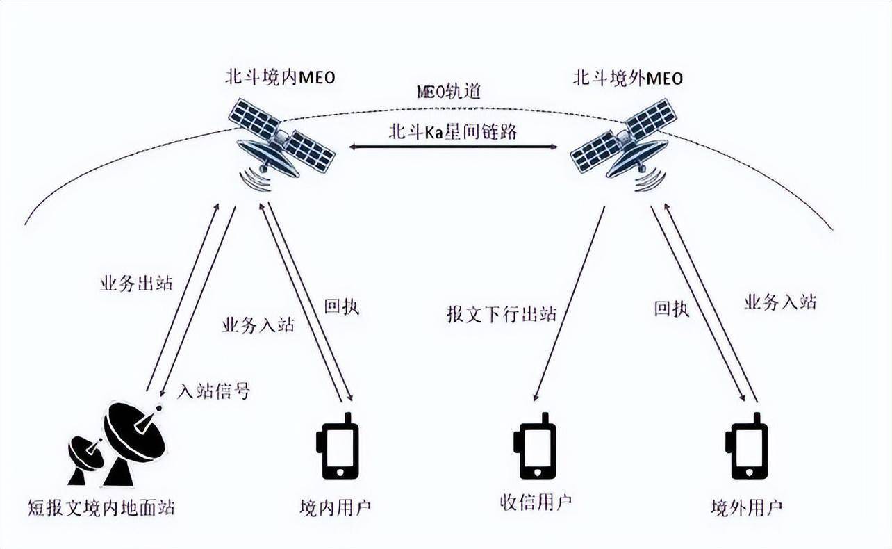 中国那项让卫星通信变“生命通道”的手艺，晋级了