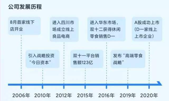 b体育良品铺子推出《零食顽家》对抗《零食很忙》！(图2)