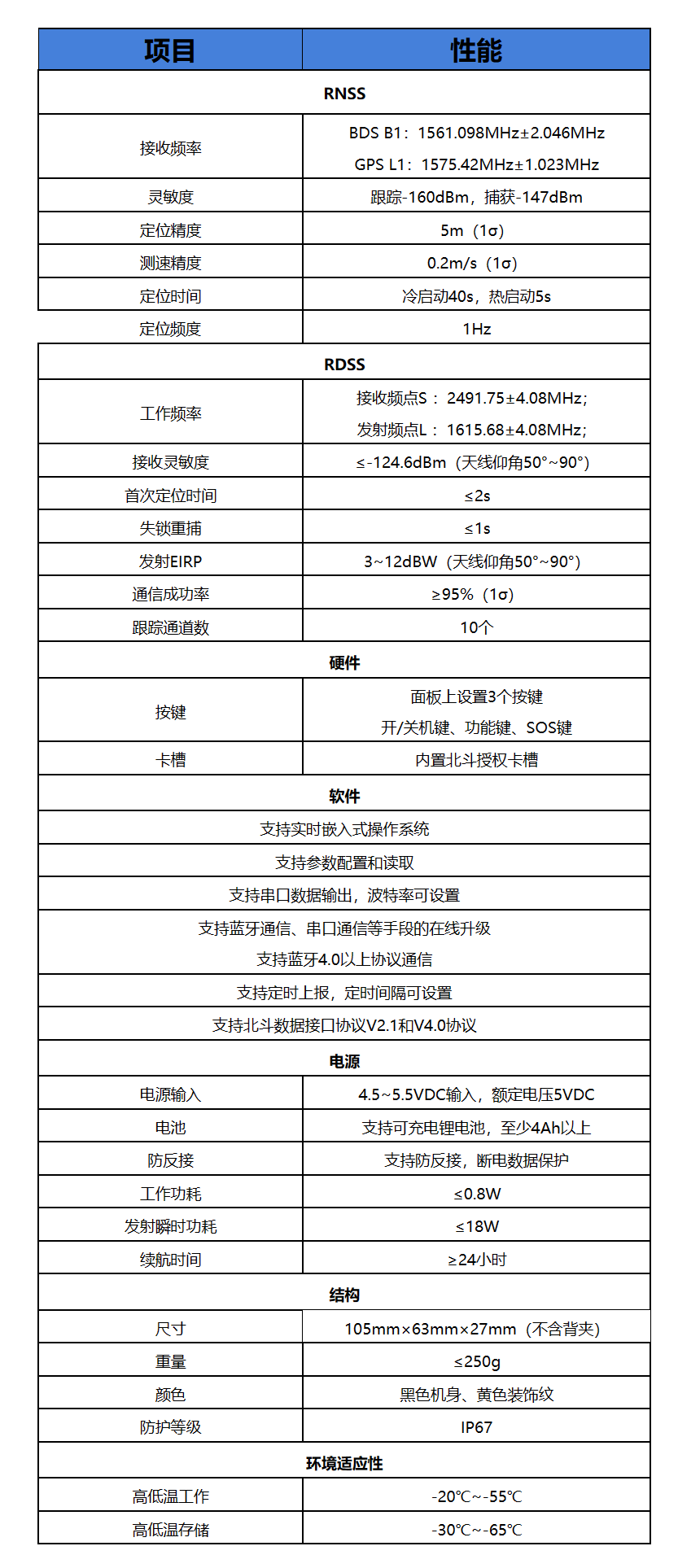 国产、自主、可控的斗极三号蓝牙盒子PD18