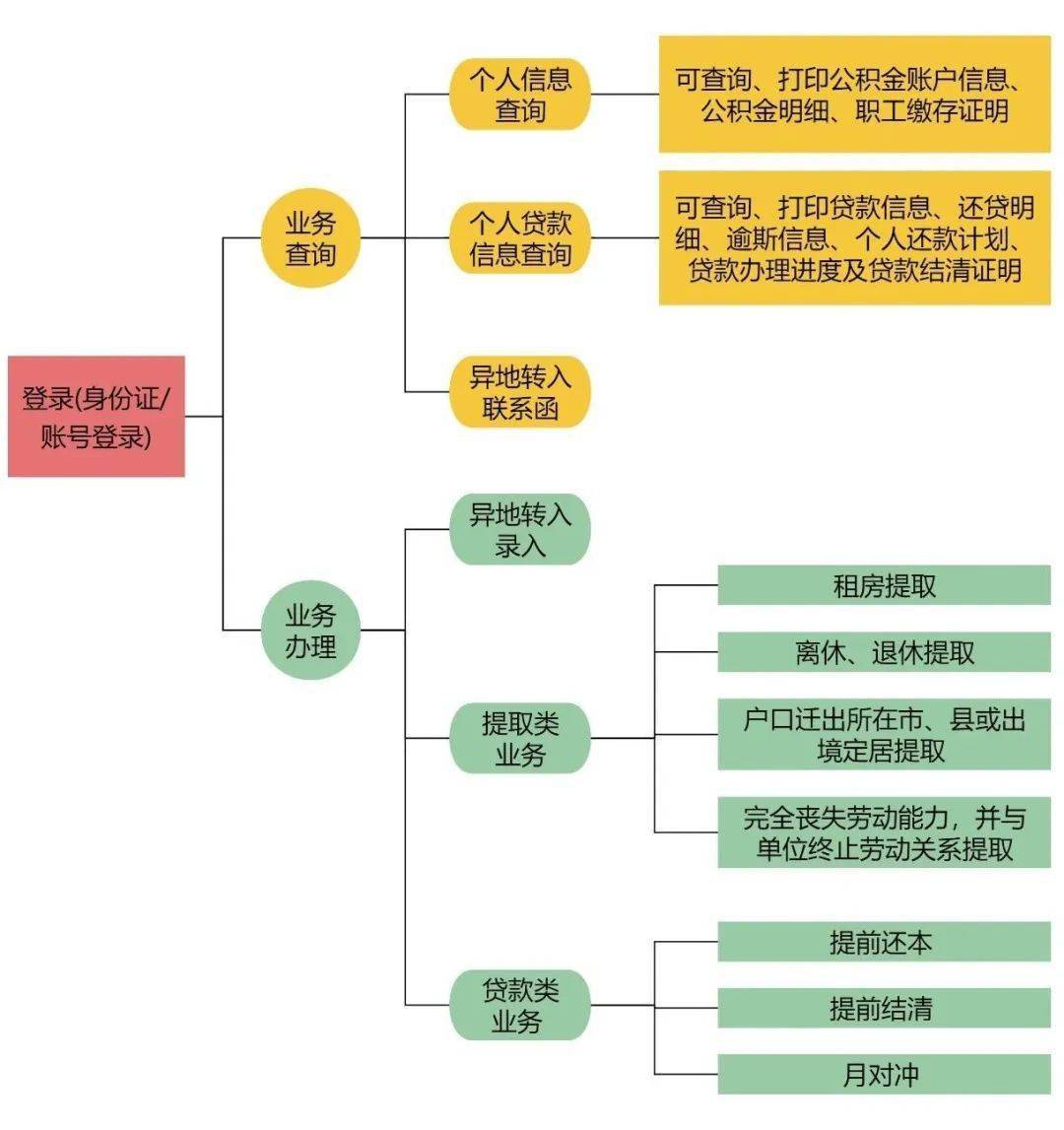 最全最新！事关鄂州公积金