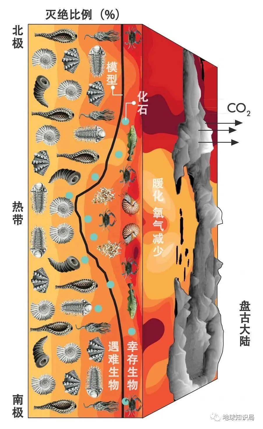 贵州，有一个严重发现！