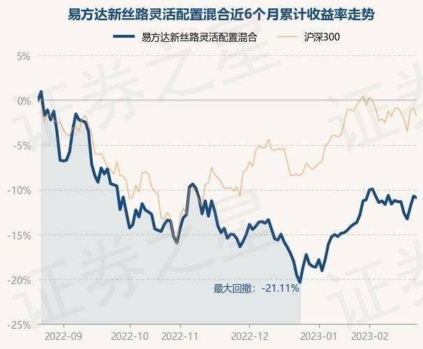 2月22日基金净值：易方达新丝路灵敏设置装备摆设混合最新净值2.034，跌0.2%