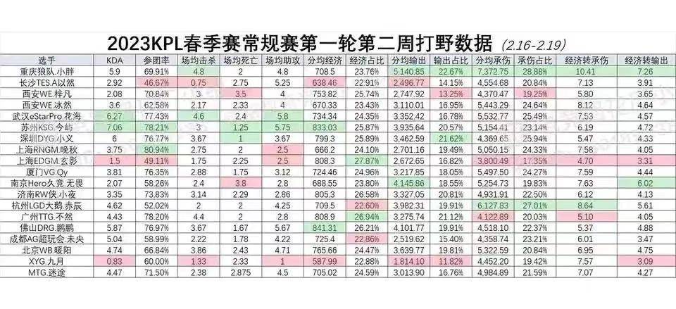 Hero无畏数据被小胖完爆？数据不是全数，无畏被久哲承认