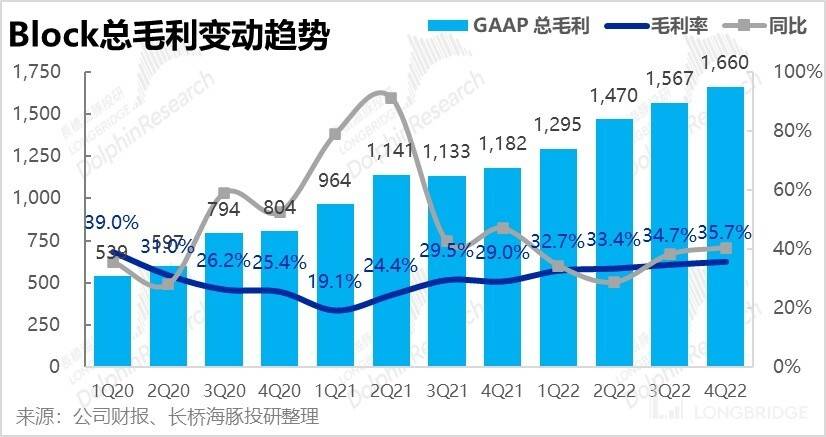 好了伤疤完了痛，美国 “付出宝” 得长记性