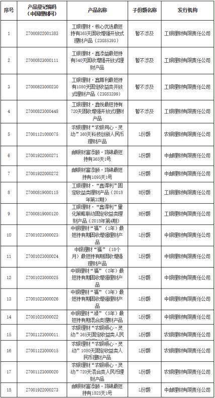 第二批小我养老金理财富品名单公布！产物增加至18只