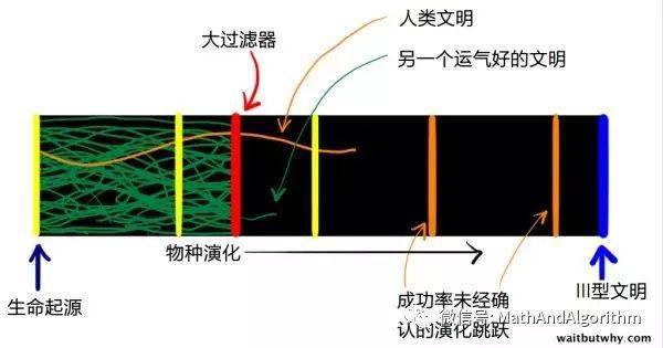 CICC科普栏目｜若何用通俗的语言来解释「费米悖论」？