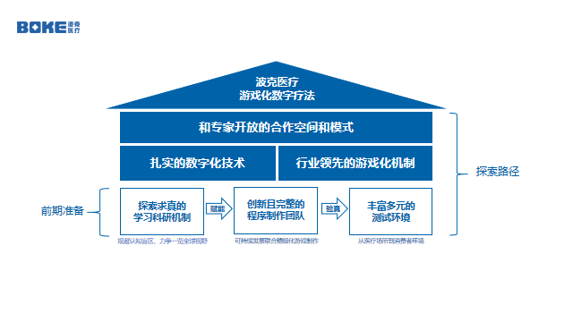 FBEC大会 | 波克医疗副总司理陈航：“游戏+医疗”，摸索之路