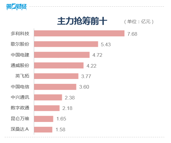 收盘丨沪指涨0.66% 中药、数字经济板块领涨