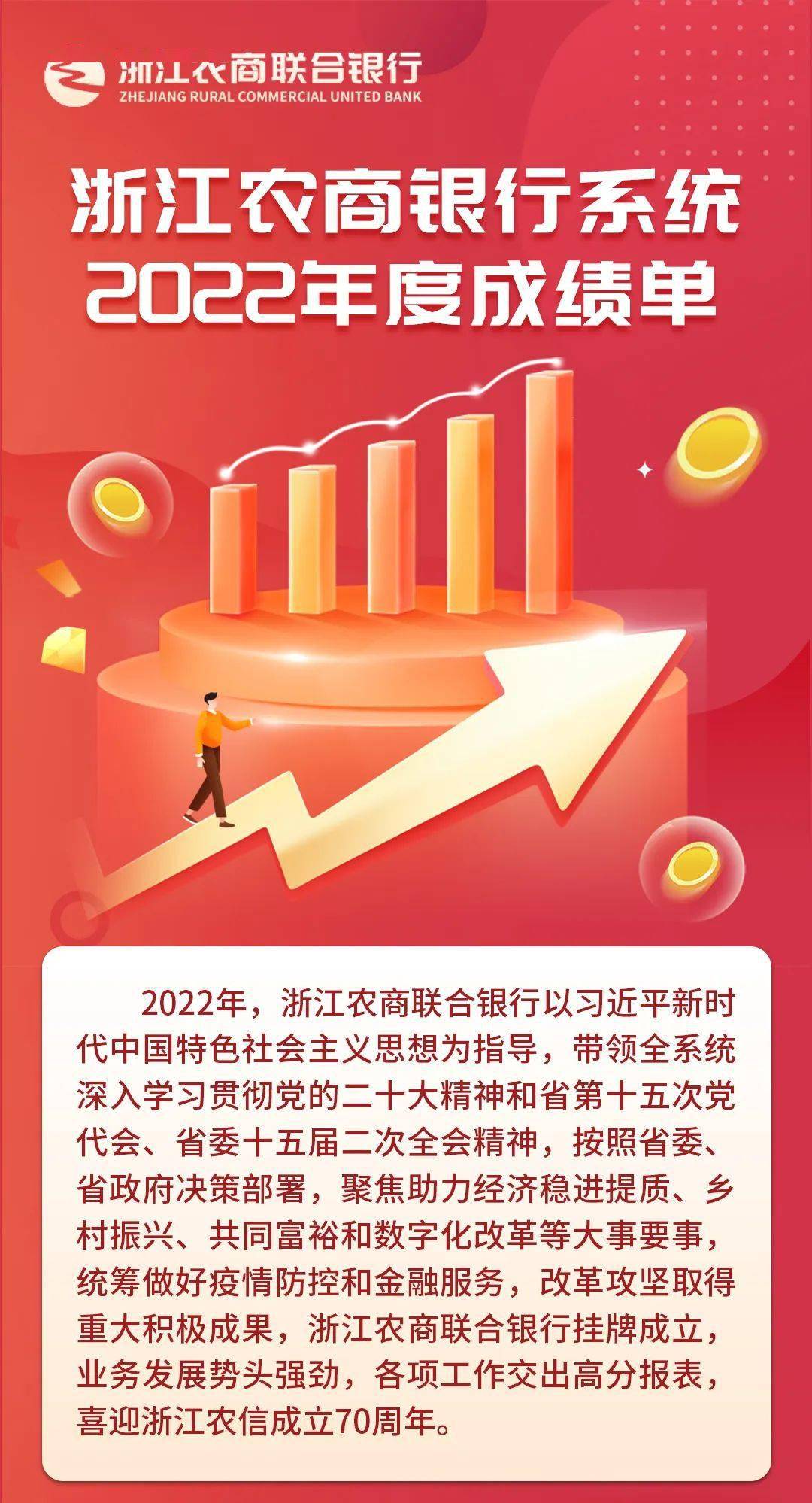来啦！浙江农商银行系统2022年度成绩单