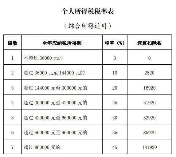 退钱啦！3月1日起起头申报！